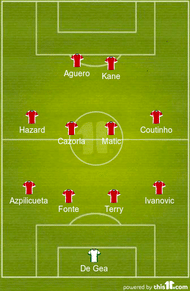 Premier League team of the year